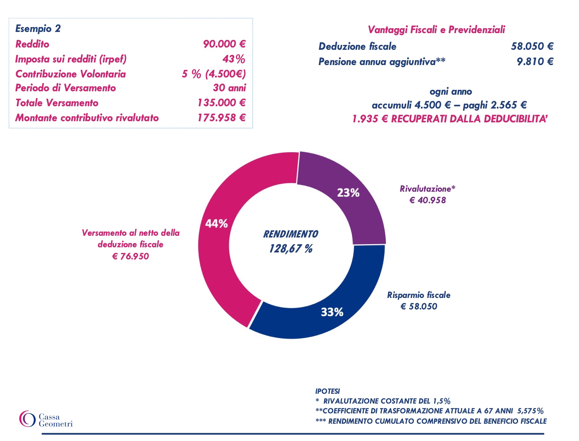 Esempio2